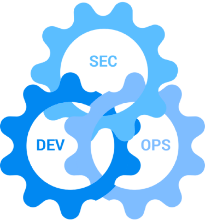 Virtis | DevSecOps Integration